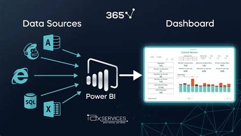 Microsoft Power BI 2025 Free Full Download
